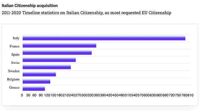 italian-dual-citizenship-acquisition