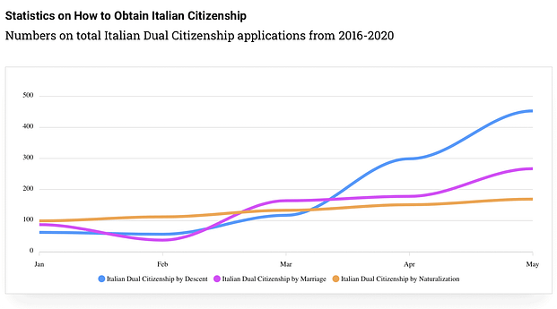 how-to-get-italia-dual-citizenship-statistics