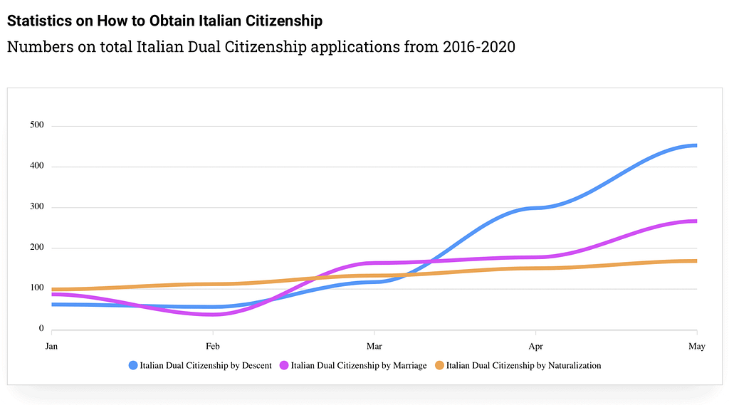 how-to-get-italia-dual-citizenship-statistics