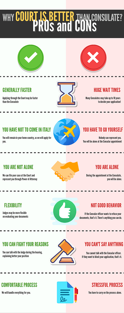 italian-citizenship-assistance-infographic