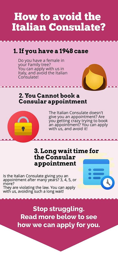 italian-citizenship-by-descent-italian-consulate