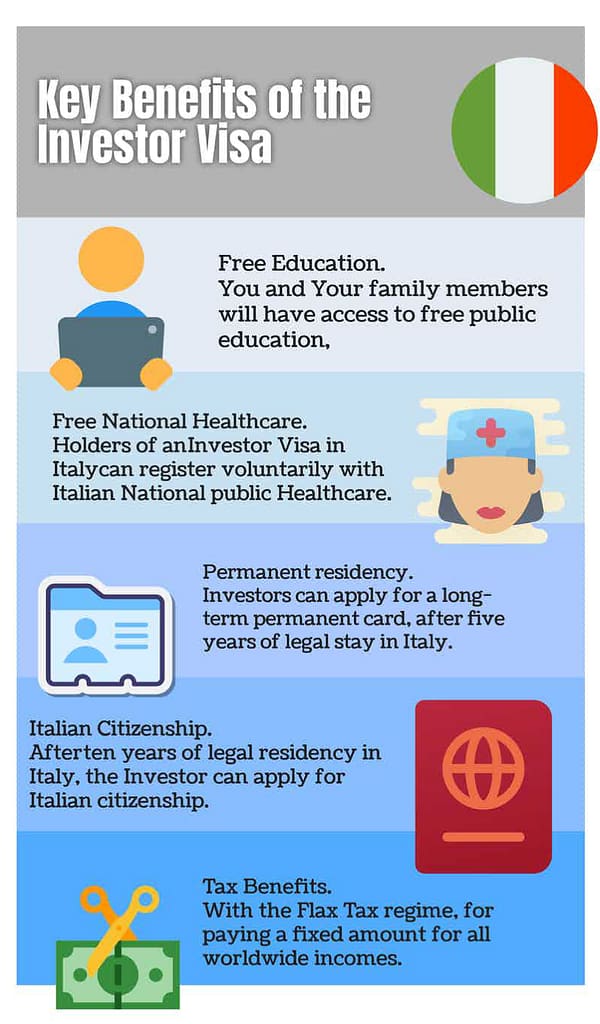 Investor Visa Italy | Investor Visa for Italy [2025 Updated] 1