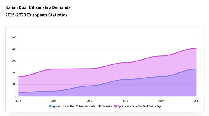 italian-dual-citizenship-statistics